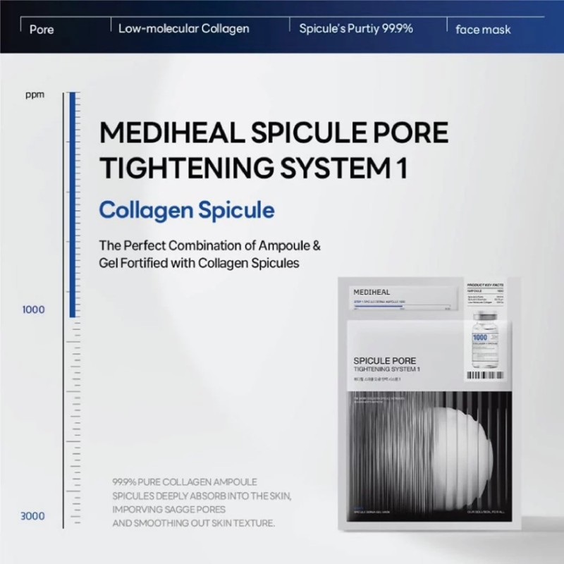 SPICULE PORE TIGHTENING SYSTEM 1 4'S SPICULE PORE TIGHTENING SYSTEM 1 4'S