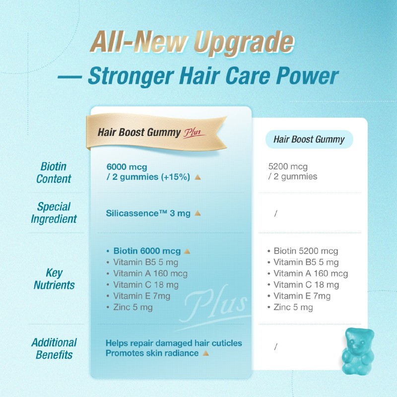 TEDDI LAB HAIR BOOST GUMMY PLUS (180G)