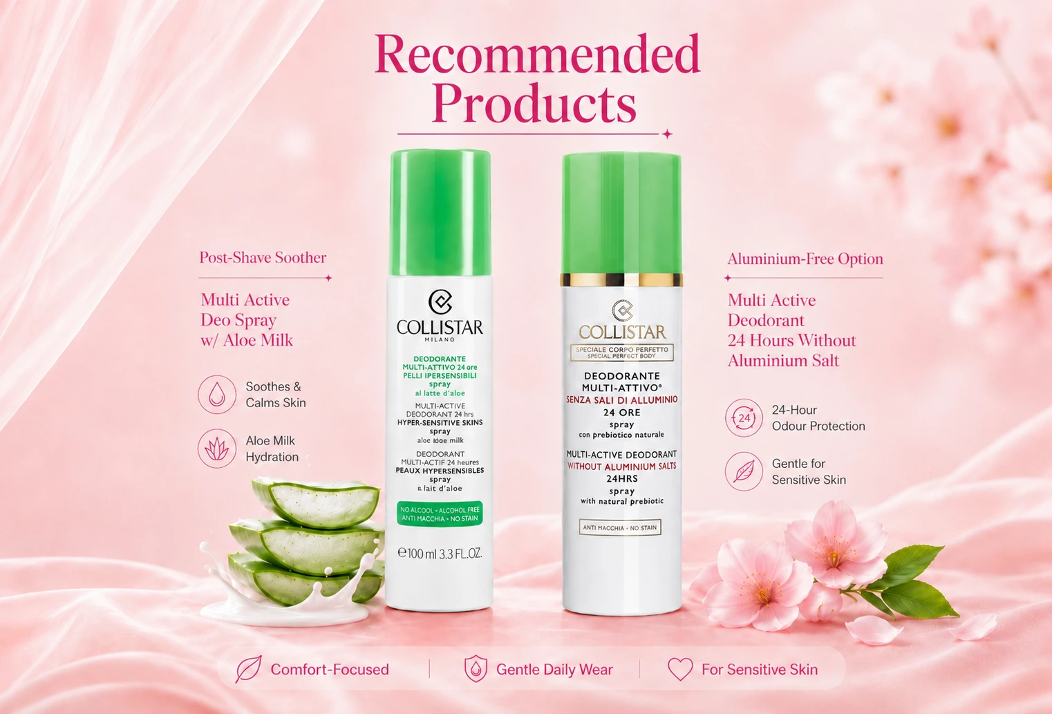 Recommended Collistar deodorant sprays for sensitive skin, including aloe milk and aluminium-free options.