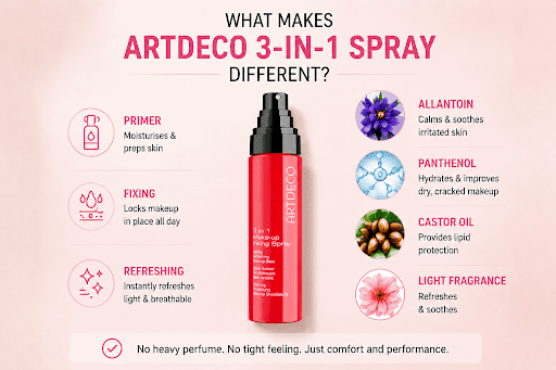 What Makes the Artdeco 3-in-1 Spray Different What makes the Artdeco 3-in-1 spray different